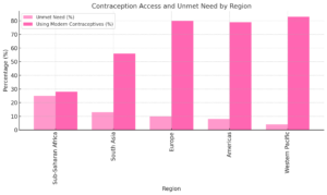 Worldwide Access To Contraception A Statistical Overview By Country
